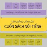 cuon-sach-noi-tieng