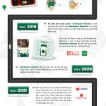 inforgraphic-starbucks-vietnamnet-17032023-713